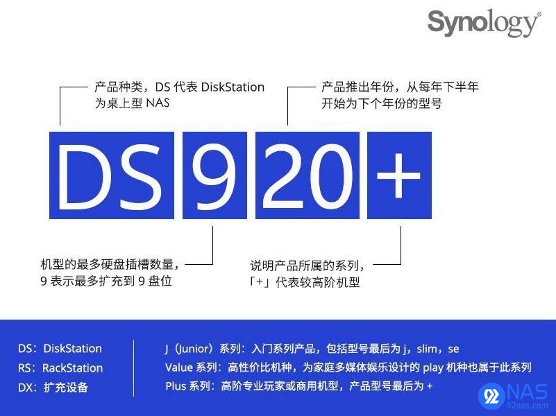 Synology群晖CPU构架查询表|NAS